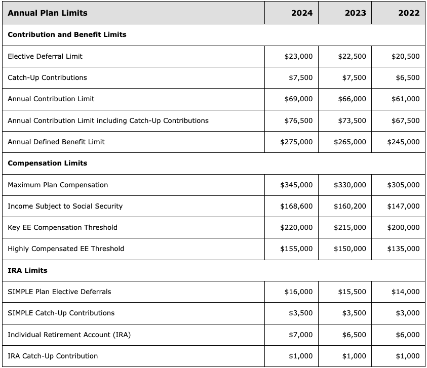 Fall 2023 Annual Plan limits
