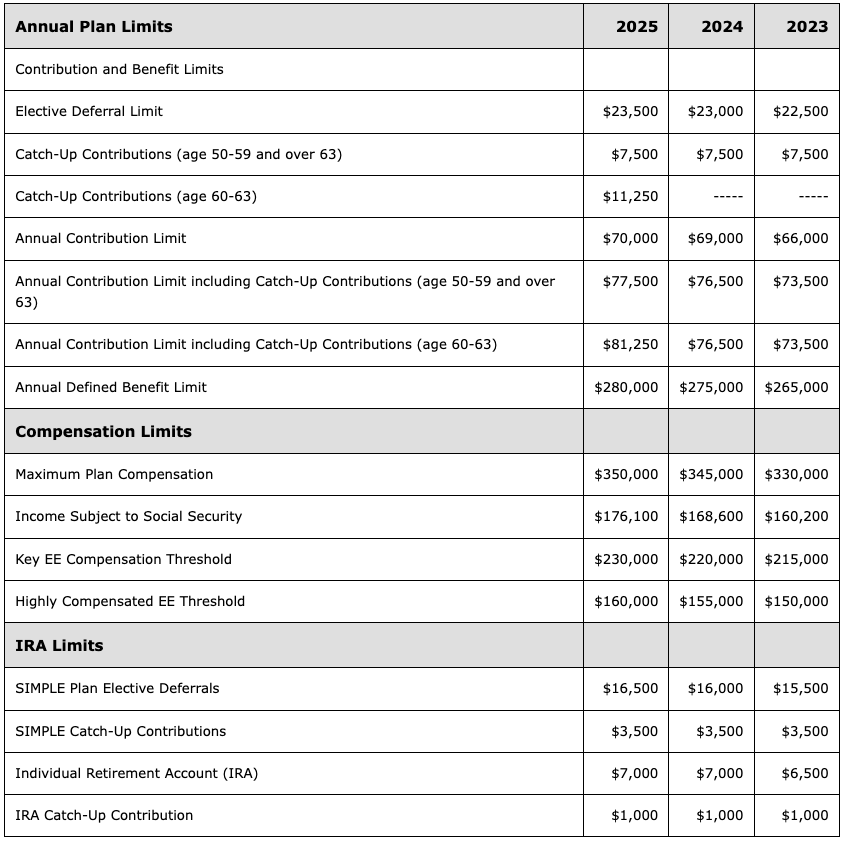 Fall 2024 Annual Plan limits